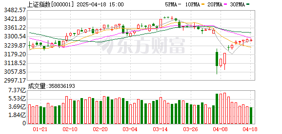 国内最安全的股票配资平台 3月26日北向资金最新动向（附十大成交股）