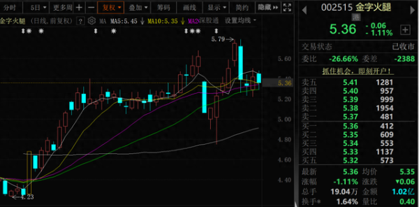 配资系统： 突发! 金字火腿股票停牌, 控制权可能变更!