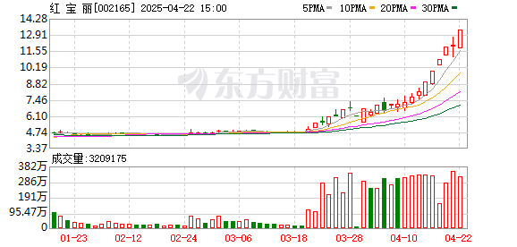 配资炒股配资平台 财说 | 涨价逻辑蔓延到环氧丙烷 红宝丽真能受益吗？