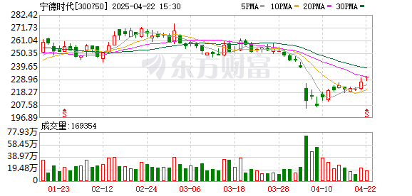 哈尔滨股票配资公司 深夜宁德时代大消息 拟在香港联交所上市 加快产能建设