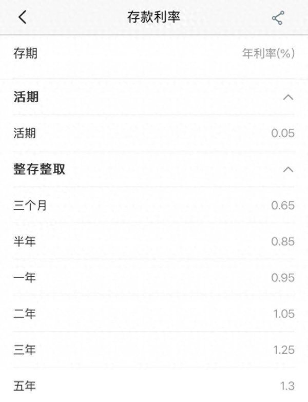 可转债配资业务 半两财经| 活期存款已接近0利率！  平安、浦发等7家银行均已公告下调利率